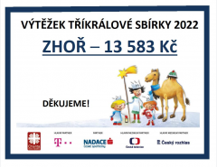 Výtěžek Tříkrálové sbírky 2022